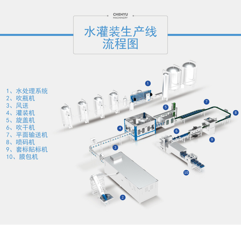 提升饮用水品质，选择先进的纯净水生产线