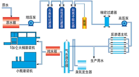 水处理设备配件：提升水质的幕后英雄