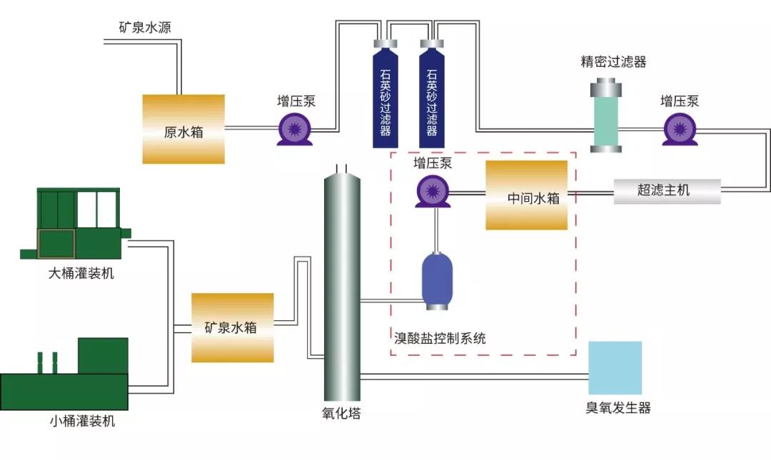 选择水处理设备供应商，保障水质