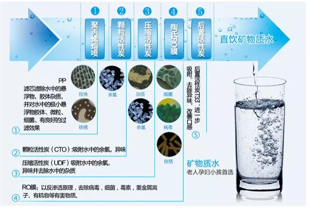 选择水处理设备供应商，保障水质与健康的未来