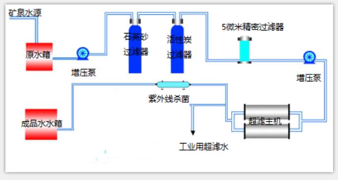 罐装设备性能评估：确保生产效率与产品质量的双重保障